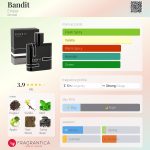 عطر ادکلن بندیت امپر - Bandit Emper - بررسی، قیمت و خرید