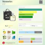 عطر ادکلن مموریز امپر - Memories Emper - بررسی، قیمت و خرید