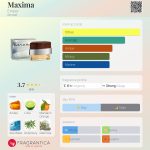 عطر ادکلن ماکسیما امپر - Maxima Emper - بررسی، قیمت و خرید