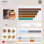 عطر ادکلن ناین تو ناین امپر - 9 to 9 Emper - بررسی، قیمت و خرید