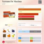 عطر ادکلن ورانو دی ماکسیما امپر - Verrano De Maxima Emper - بررسی، قیمت و خرید