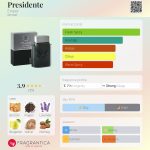 عطر ادکلن پریزیدنت امپر - Presidente Emper - بررسی، قیمت و خرید