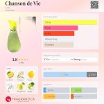 عطر ادکلن شانسون دو وی کوتی - Chanson de Vie Coty - بررسی، قیمت و خرید