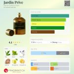عطر ادکلن ژَردَن پِریوی هروه گمبز پاریس - Jardin Prive Herve Gambs Paris - بررسی، قیمت و خرید