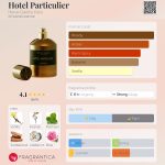 عطر ادکلن هتل پارتیکولیه اِروه گَمب پاریس - Hotel Particulier Herve Gambs Paris - بررسی، قیمت و خرید