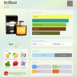 عطر ادکلن بریلیانت ایوفلور - Brillant Evaflor - بررسی، قیمت و خرید