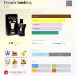 عطر ادکلن فرنچ اسموکینگ اوافلور - French Smoking Evaflor - بررسی، قیمت و خرید