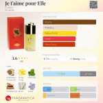 عطر ادکلن ژُتِم پُور اِل ایوافلور - Je t'aime pour Elle Evaflor - بررسی، قیمت و خرید