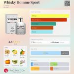 عطر ادکلن وی.سکی هوم اسپورت اوافلور - Whi.sky Homme Sport Evaflor - بررسی، قیمت و خرید