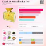 عطر ادکلن اسپریت دو ورسایز فور هر اسپریت دو ورسای - Esprit de Versailles for Her Esprit de Versailles - بررسی، قیمت و خرید