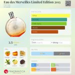 عطر ادکلن او د مرولیس لیمیتد ادیشن دو هزار و سیزده هِرمِس - Eau des Merveilles Limited Edition 2013 Hermès - بررسی، قیمت و خرید