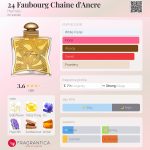 عطر ادکلن بیست و چهار فوبورگ چین دنکر ارع‌مز - 24 Faubourg Chaine d'Ancre Hermès - بررسی، قیمت و خرید