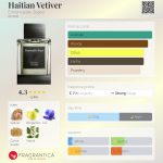 عطر ادکلن هائیتیان وتیور Ermenegildo Zegna - Haitian Vetiver Ermenegildo Zegna - بررسی، قیمت و خرید