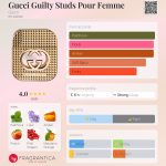 عطر ادکلن گوچی گیلتی استادز پور فم گوچی - Gucci Guilty Studs Pour Femme Gucci - بررسی، قیمت و خرید