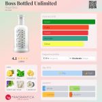 عطر ادکلن باس باتلد آنلیمیتد هوگو باس - Boss Bottled Unlimited Hugo Boss - بررسی، قیمت و خرید