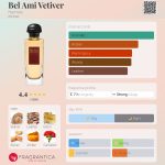 عطر ادکلن بل امی وتیور اِرمِس - Bel Ami Vetiver Hermès - بررسی، قیمت و خرید