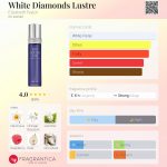 عطر ادکلن وایت دیاموندز لستر الیزابت تیلور - White Diamonds Lustre Elizabeth Taylor - بررسی، قیمت و خرید