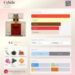 عطر ادکلن سیبل گالیمار - Cybèle Galimard - بررسی، قیمت و خرید