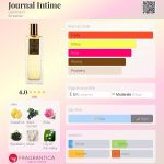 عطر ادکلن ژورنال اینتیم گالیمار - Journal Intime Galimard - بررسی، قیمت و خرید