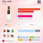 عطر ادکلن پلم پلم گلیمار - Pêle-mêle Galimard - بررسی، قیمت و خرید