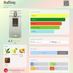 عطر ادکلن رفتینگ گالیمار - Rafting Galimard - بررسی، قیمت و خرید