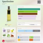 عطر ادکلن اسپرتیسیمو گالیمارد - Sportissimo Galimard - بررسی، قیمت و خرید