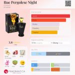 عطر ادکلن رو پرگولزه نایت دزینتارس - Rue Pergolese Night Dzintars - بررسی، قیمت و خرید