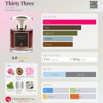 عطر ادکلن سرتی تری اِکس آیدولو - Thirty Three Ex Idolo - بررسی، قیمت و خرید