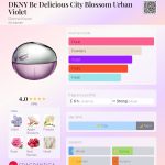 عطر ادکلن دی‌کی‌ان‌وای بی دیلیشس سیتی بلاسم اربن وایولت دونا کارن - DKNY Be Delicious City Blossom Urban Violet Donna Karan - بررسی، قیمت و خرید