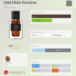 عطر ادکلن عود الکسیر پریشیو دیور - Oud Elixir Precieux Dior - بررسی، قیمت و خرید