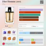 عطر ادکلن دیور هوم دو هزار و پنج دیور - Dior Homme 2005 Dior - بررسی، قیمت و خرید