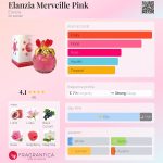 عطر ادکلن الانزیا مرویل پینک الانزیا - Elanzia Merveille Pink Elanzia - بررسی، قیمت و خرید