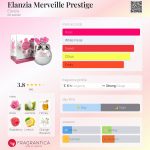 عطر ادکلن الانزیا مرویی پرستیژ الانزیا - Elanzia Merveille Prestige Elanzia - بررسی، قیمت و خرید