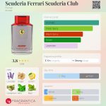 عطر ادکلن اسکودریا فراری اسکودریا کلاب فراری - Scuderia Ferrari Scuderia Club Ferrari - بررسی، قیمت و خرید