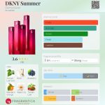 عطر ادکلن دی‌کی‌ان‌وای سامر دانا کارن - DKNY Summer Donna Karan - بررسی، قیمت و خرید