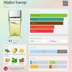 عطر ادکلن هایِر انرژی دیور - Higher Energy Dior - بررسی، قیمت و خرید