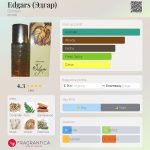 عطر ادکلن ادگارز دزینتارس - Edgars (Эдгар) Dzintars - بررسی، قیمت و خرید