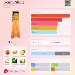 عطر ادکلن جنی شاین دایانا د سیلوا - Genny Shine Diana de Silva - بررسی، قیمت و خرید