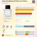 عطر ادکلن دولچه اند گابانا پرفیوم فور بیبی دولچه اند گابانا - Dolce&Gabbana Perfume for Babies Dolce&Gabbana - بررسی، قیمت و خرید