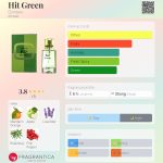 عطر ادکلن هیت گرین دزینتارس - Hit Green Dzintars - بررسی، قیمت و خرید
