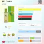 عطر ادکلن هیت گرین دزینتارس - Hit Green Dzintars - بررسی، قیمت و خرید