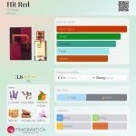 عطر ادکلن هیت رد دزینتارس - Hit Red Dzintars - بررسی، قیمت و خرید