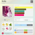 عطر ادکلن بتی فردریک ام - Bettie Frederic M - بررسی، قیمت و خرید