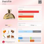 عطر ادکلن پوندور فابرلیک - Pont d'Or Faberlic - بررسی، قیمت و خرید