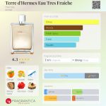عطر ادکلن تر د هرمس او ترِ فِرَش اِرمِس - Terre d'Hermes Eau Tres Fraiche Hermès - بررسی، قیمت و خرید