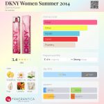 عطر ادکلن دی کی ان وای وومن سامر دوهزار و چهارده دانا کارن - DKNY Women Summer 2014 Donna Karan - بررسی، قیمت و خرید