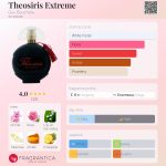 عطر ادکلن تهاسیریس اکستریم گی بوشارا - Theosiris Extreme Guy Bouchara - بررسی، قیمت و خرید