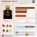عطر ادکلن اود روژ اینتنس فراگرنس دو بویس - Oud Rouge Intense Fragrance Du Bois - بررسی، قیمت و خرید