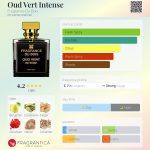 عطر ادکلن عود ورت اینتنس فرگرنس دو بوا - Oud Vert Intense Fragrance Du Bois - بررسی، قیمت و خرید