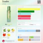 عطر ادکلن تندر فابرلیک - Tendre Faberlic - بررسی، قیمت و خرید